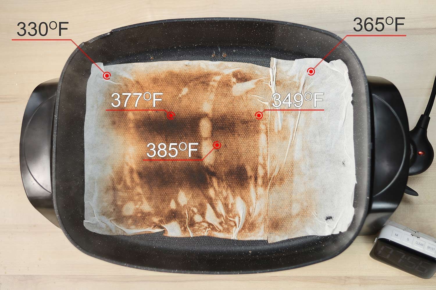 5 temperature points on the surface of the Elite Gourmet Non-Stick Electric Skillet EG-6203 are 330°F, 377°F, 385°F, 349°F, and 293°F.