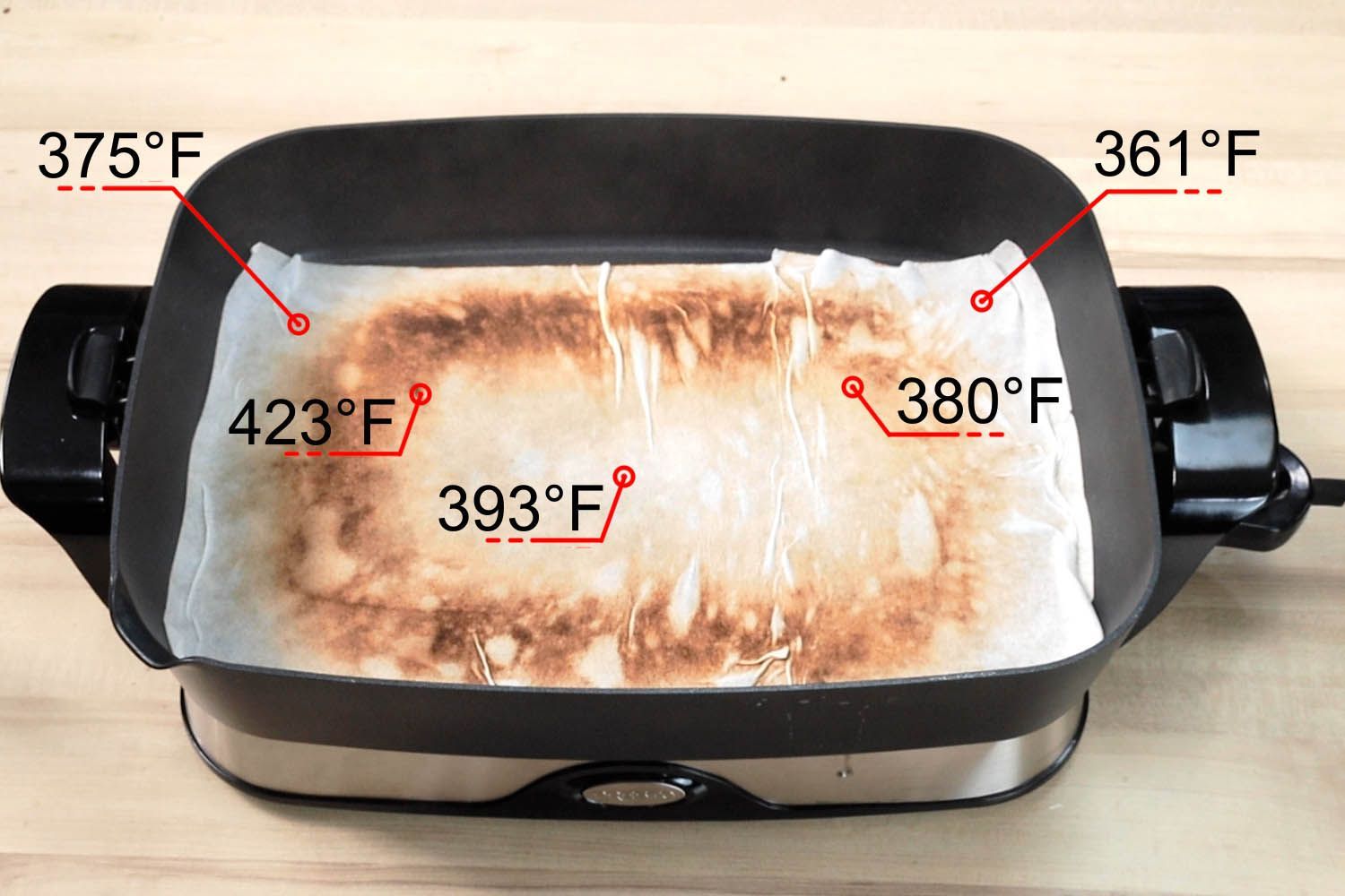 Presto Foldaway Electric Skillet 06857 Analyzing Heat Distribution Test Result