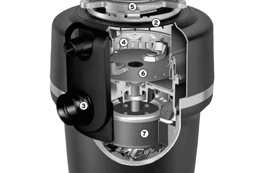 How a Food Waste Disposal Unit Work