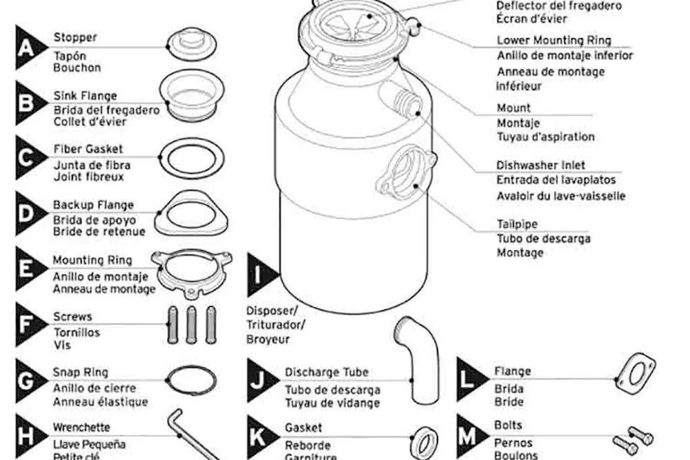 How To Install a Garbage Disposal Step 2