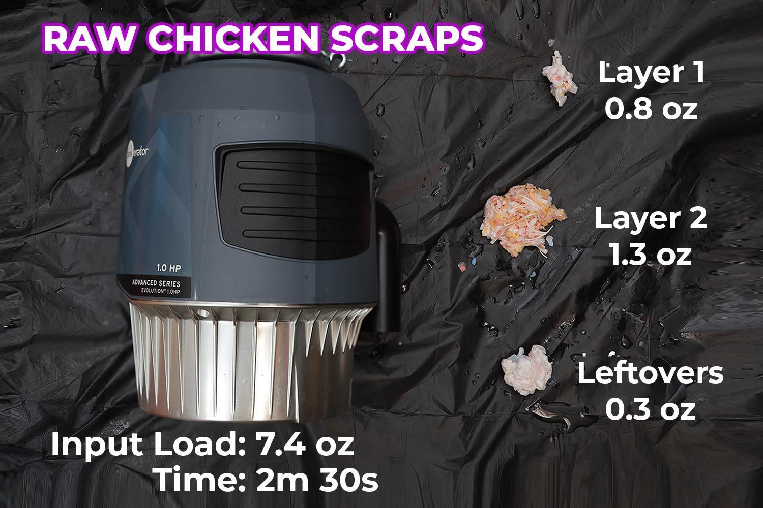 InSinkErator Evolution 1.0 HP Garbage Disposal Raw Chicken Scraps Test