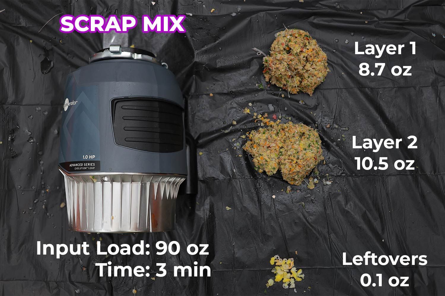 InSinkErator Evolution 1.0 HP Garbage Disposal Scrap Mix Test