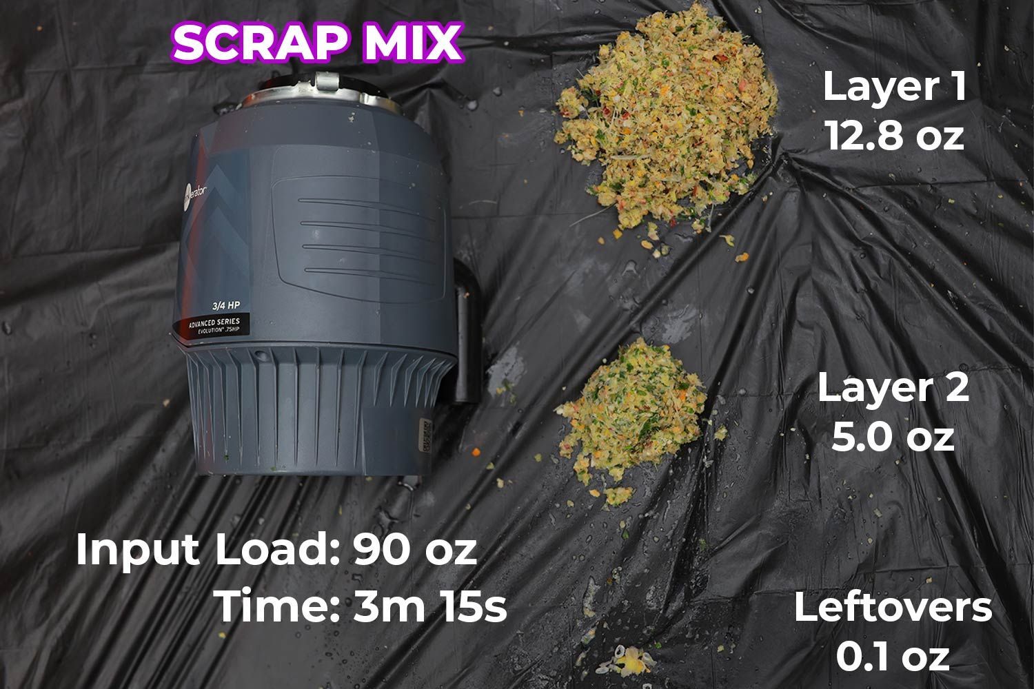 InSinkErator Evolution 3/4 HP Garbage Disposal Scrap Mix Test