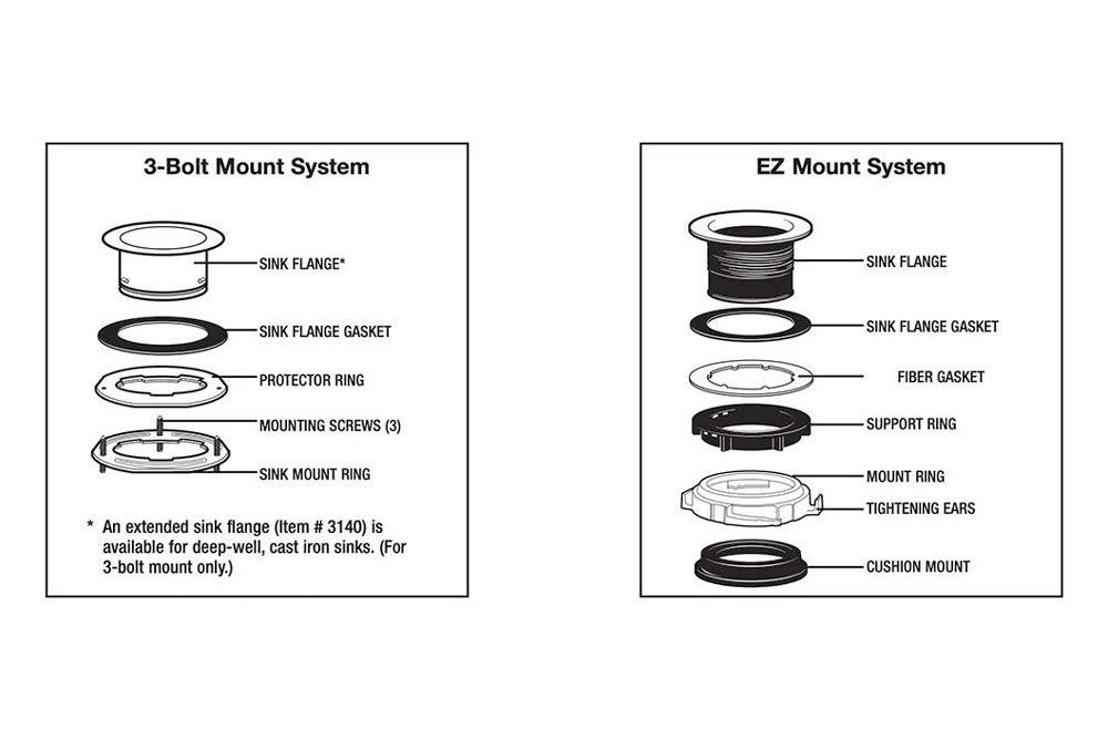 Sink flange with a weak seal