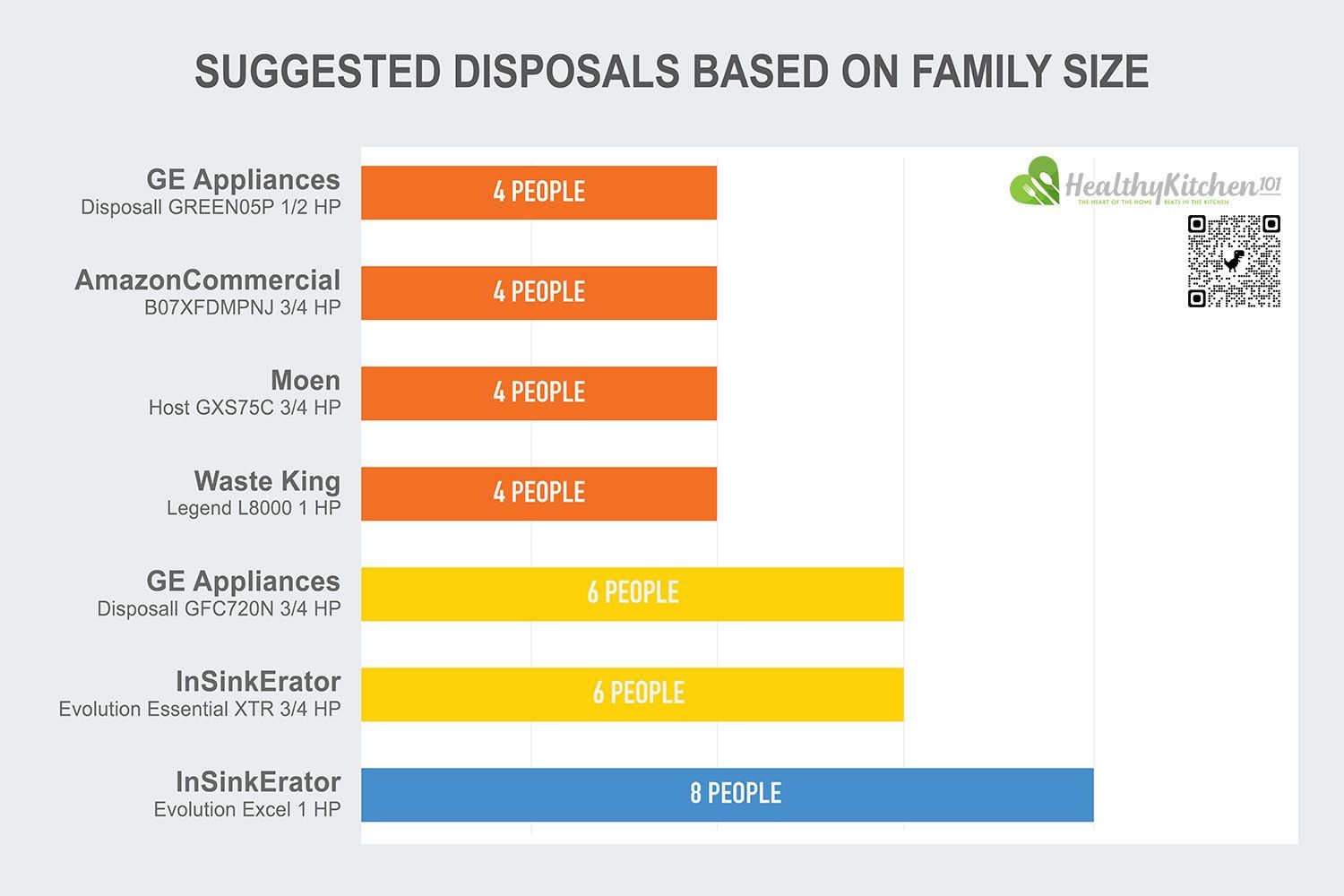 Suggested Disposals Based on Family Size