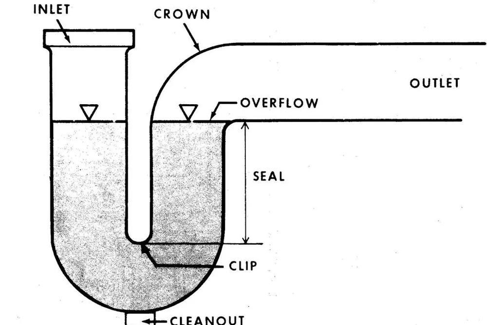 Unclog a Garbage Disposal Free The Chamber