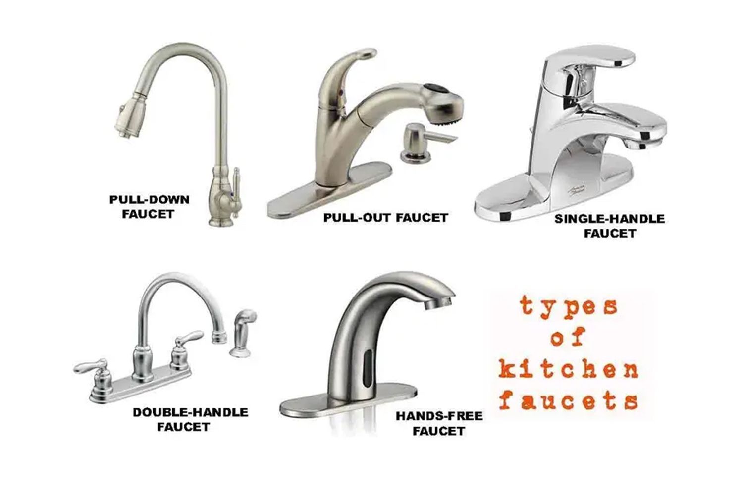 Types of Kitchen Faucets