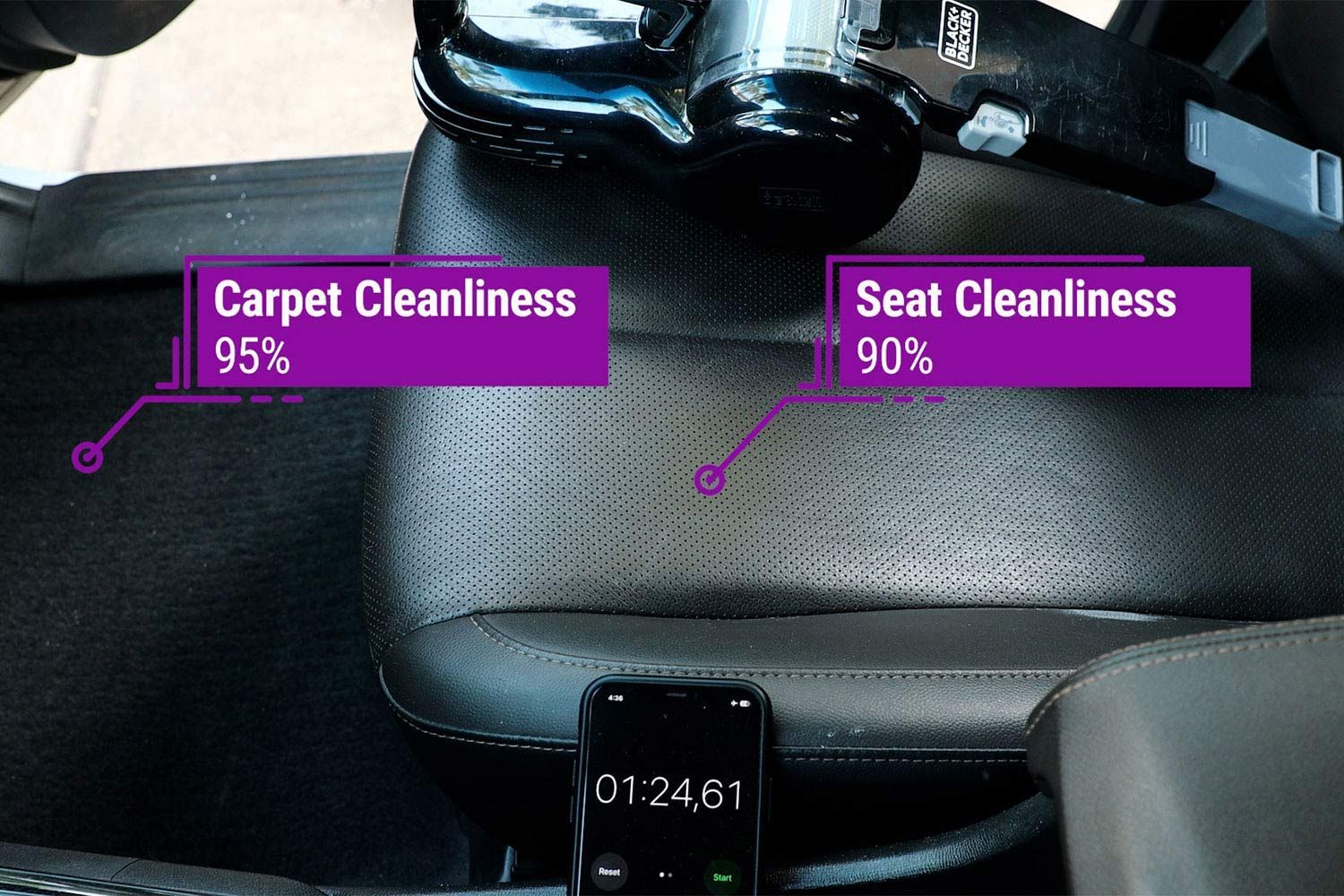 Over 90 cleanliness on both the car seat and the carpet