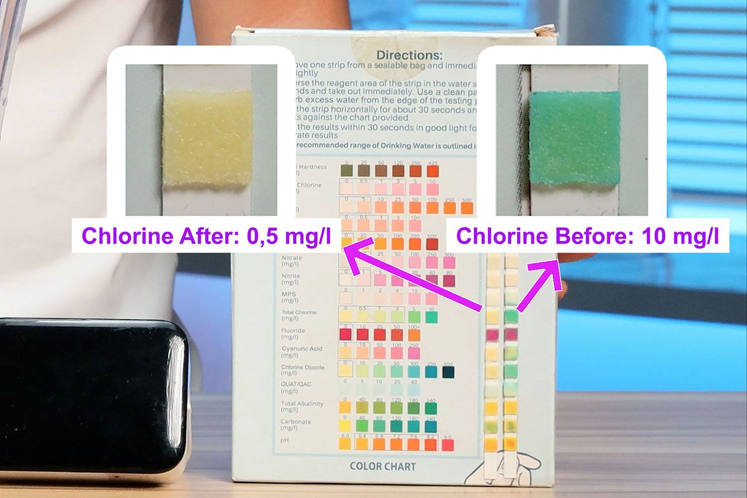 Aquagear 10-Cup Chlorine Test Result