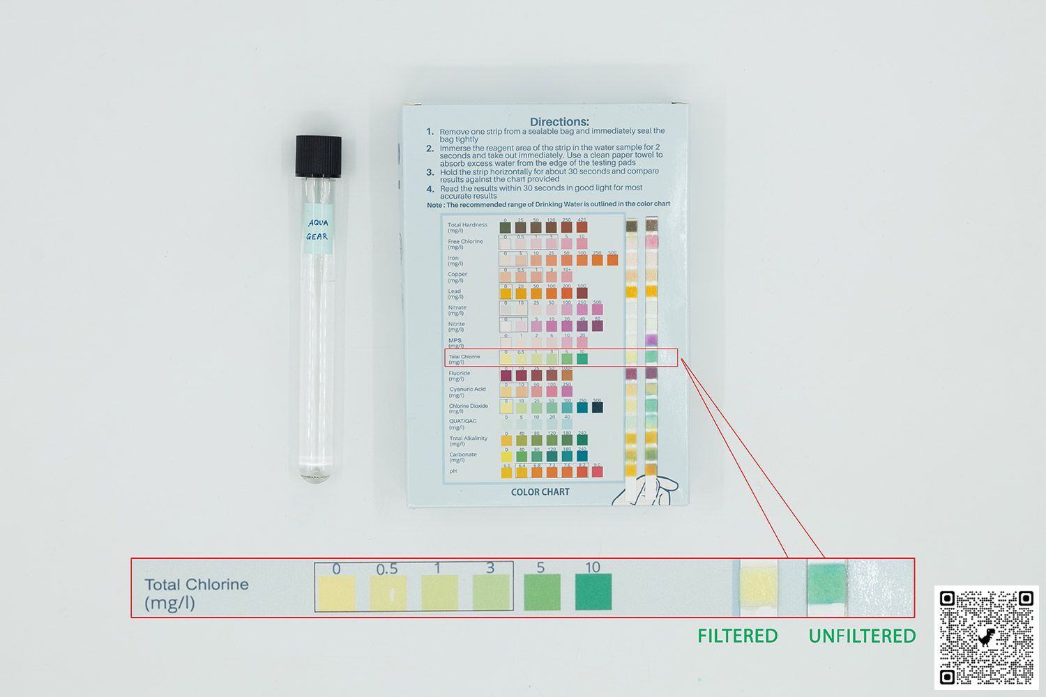  test tube labeled Aquagear next to test kit box with two test strips on top, magnification of test result