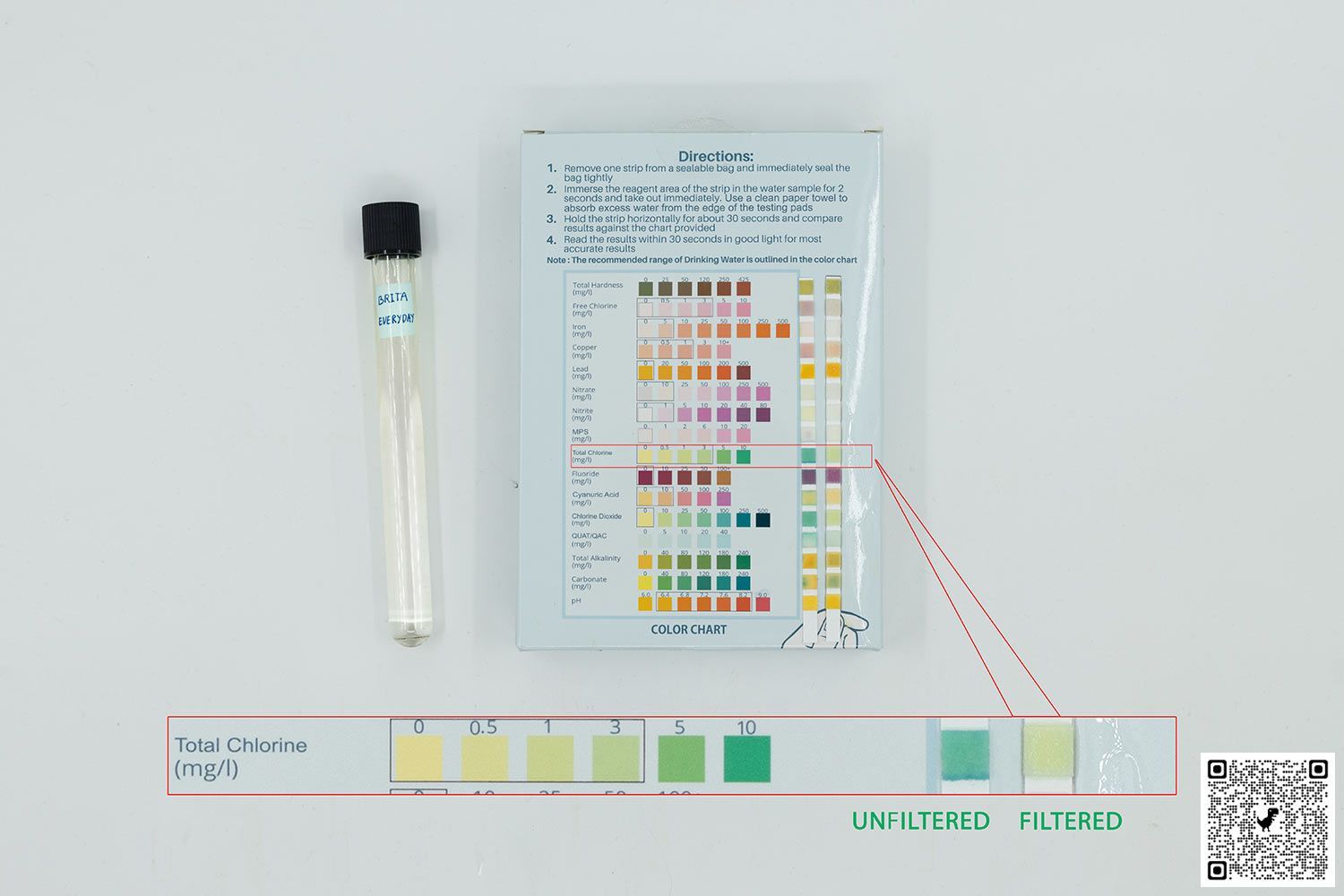 A test tube labeled Brita Aluna next to a water test kit box