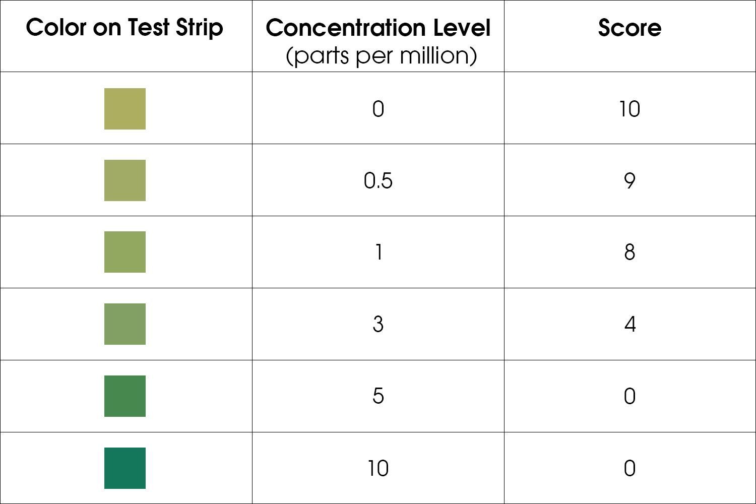 How We Rate Water Filter Pitchers’ Performance in Chlorine Removal