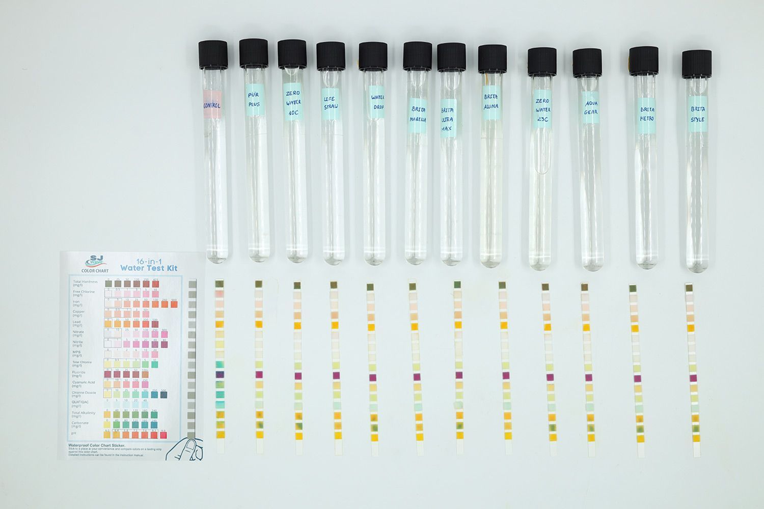 12 labeled test tubes and respective test strips next to water test kit box