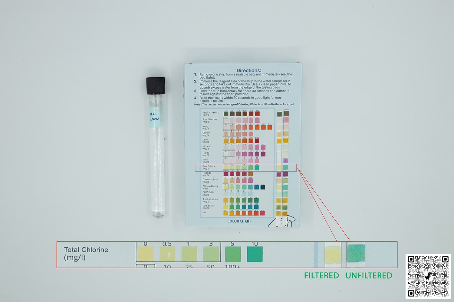 Test tube labeled LifeStraw next to water test kit box and magnified results