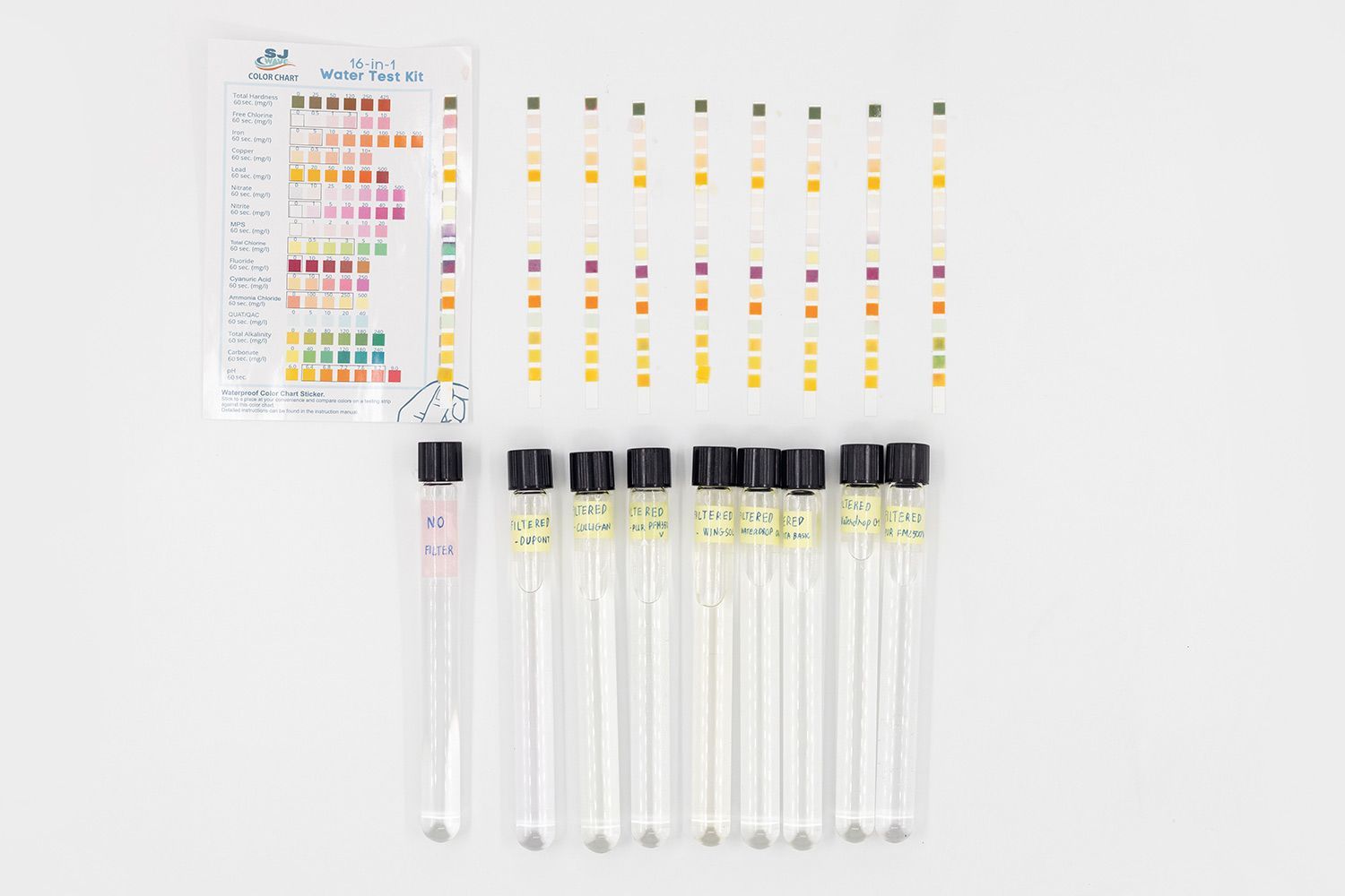 Eight test sticks arranged in a row, displaying results corresponding to the water sample vials collected from eight filters.