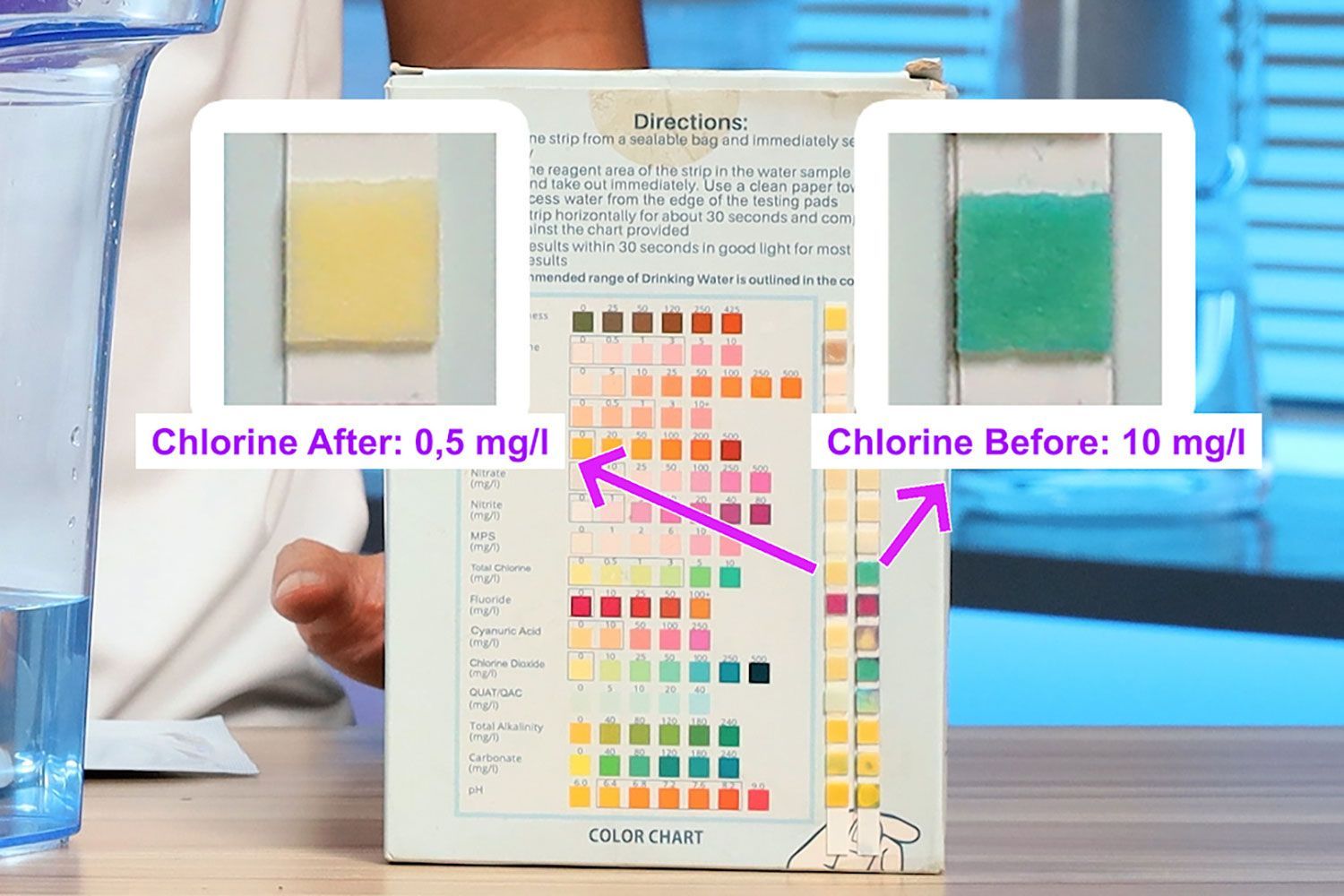 ZeroWater 10-Cup Pitcher Chlorine Test Result