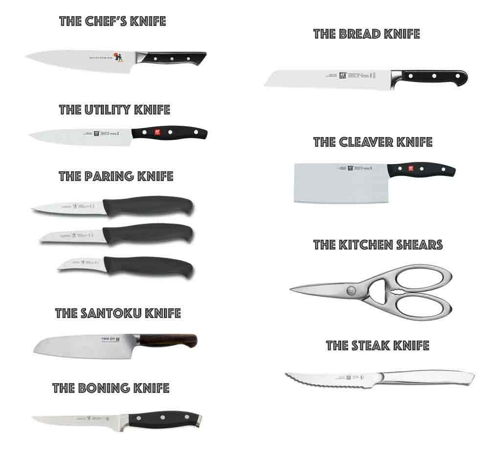 Different Types of Kitchen Knives and What They’re Used for